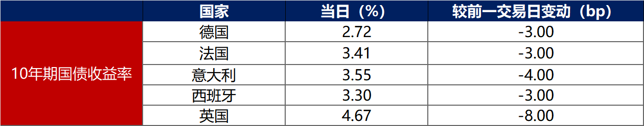 债市公告精选|新世界发展澄清注资传言，禹洲集团完成约67亿美元境外债重组