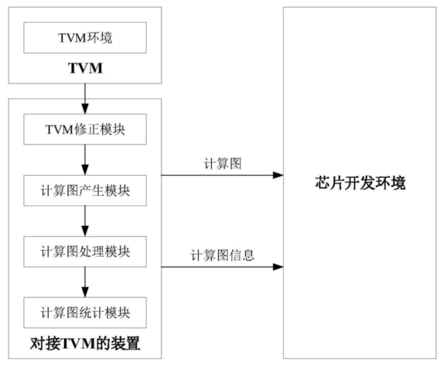 云天励飞获得发明专利授权：“一种控件时间的控制方法、装置、电子设备及存储介质”