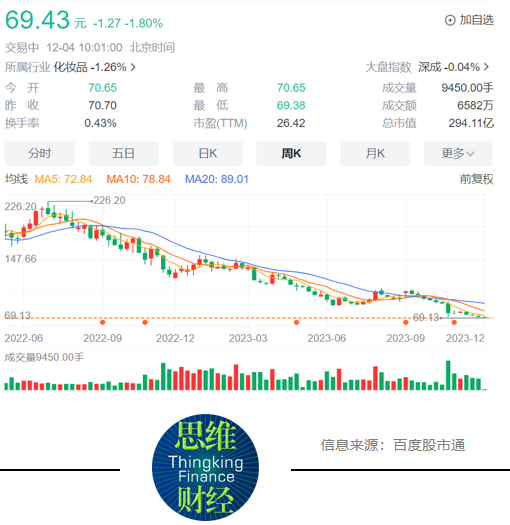 出海成基金重仓依据!公募挖掘业绩增长“第二曲线”