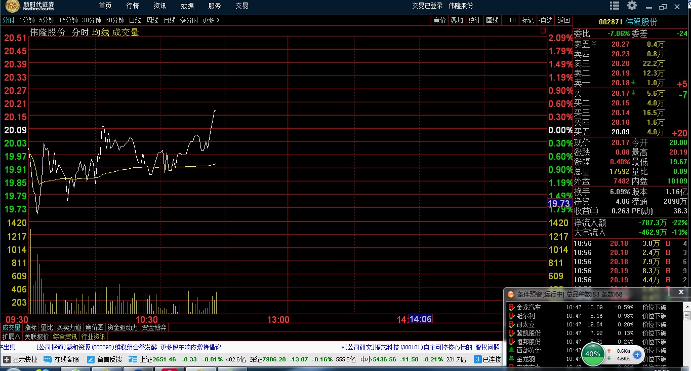 伟隆股份:公司已为微软在印尼的数据中心提供产品,其他主要厂商正在积极推进