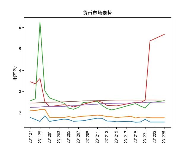 债市收盘| 权益市场调整,利率债收益率多数下行,30年期上行0.65BP
