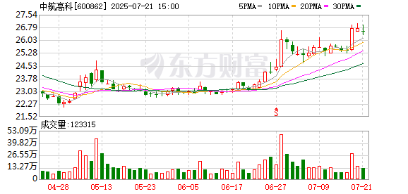祥明智能最新股东户数环比下降18.50% 筹码趋向集中