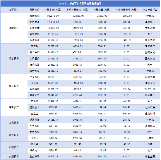 埋伏14只低价、国资背景股，持仓市值高达16亿元！揭秘“另类”牛散张素芬的淘金术｜股市会·牛散记
