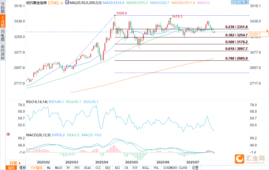 发生了什么?欧洲多国长期债券收益率均触及多年高点