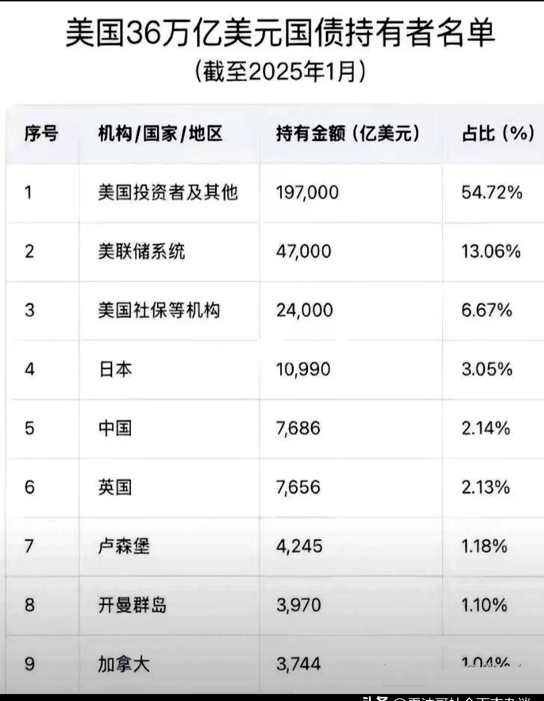 发生了什么?欧洲多国长期债券收益率均触及多年高点