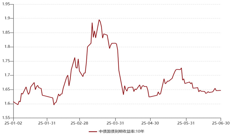 全球债市“风暴”可能越刮越烈?央行、养老金正集体撤退!
