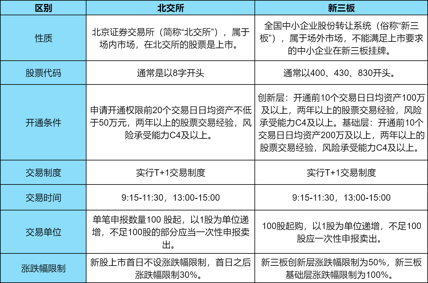 新三板基础层公司尚思传媒大宗交易溢价83.33%,成交金额1.1万元