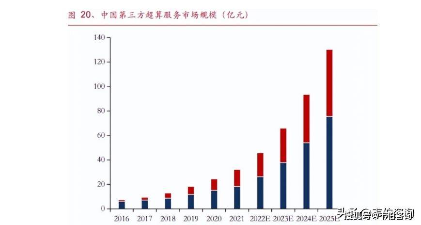 智算云行业现状与发展趋势分析2025_人保服务,人保护你周全
