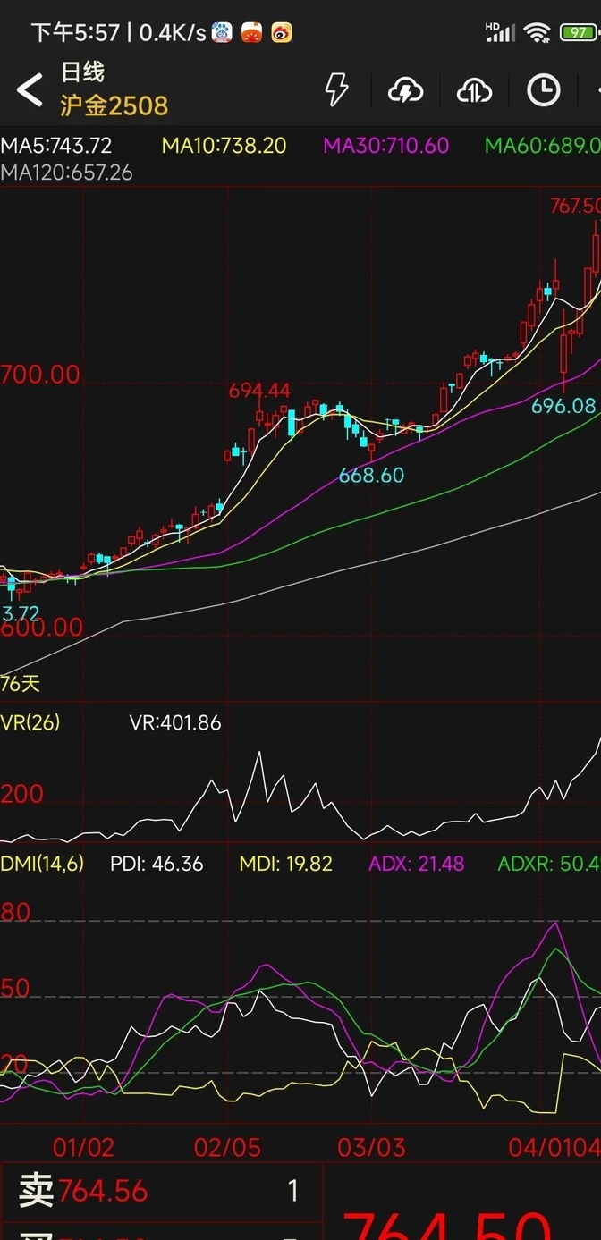 机构：持续看好金价的上涨空间