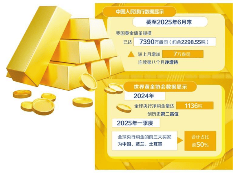 机构：持续看好金价的上涨空间