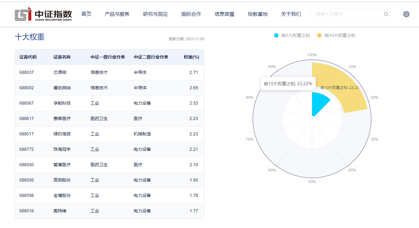 【ETF观察】9月2日行业主题ETF净流入140.57亿元