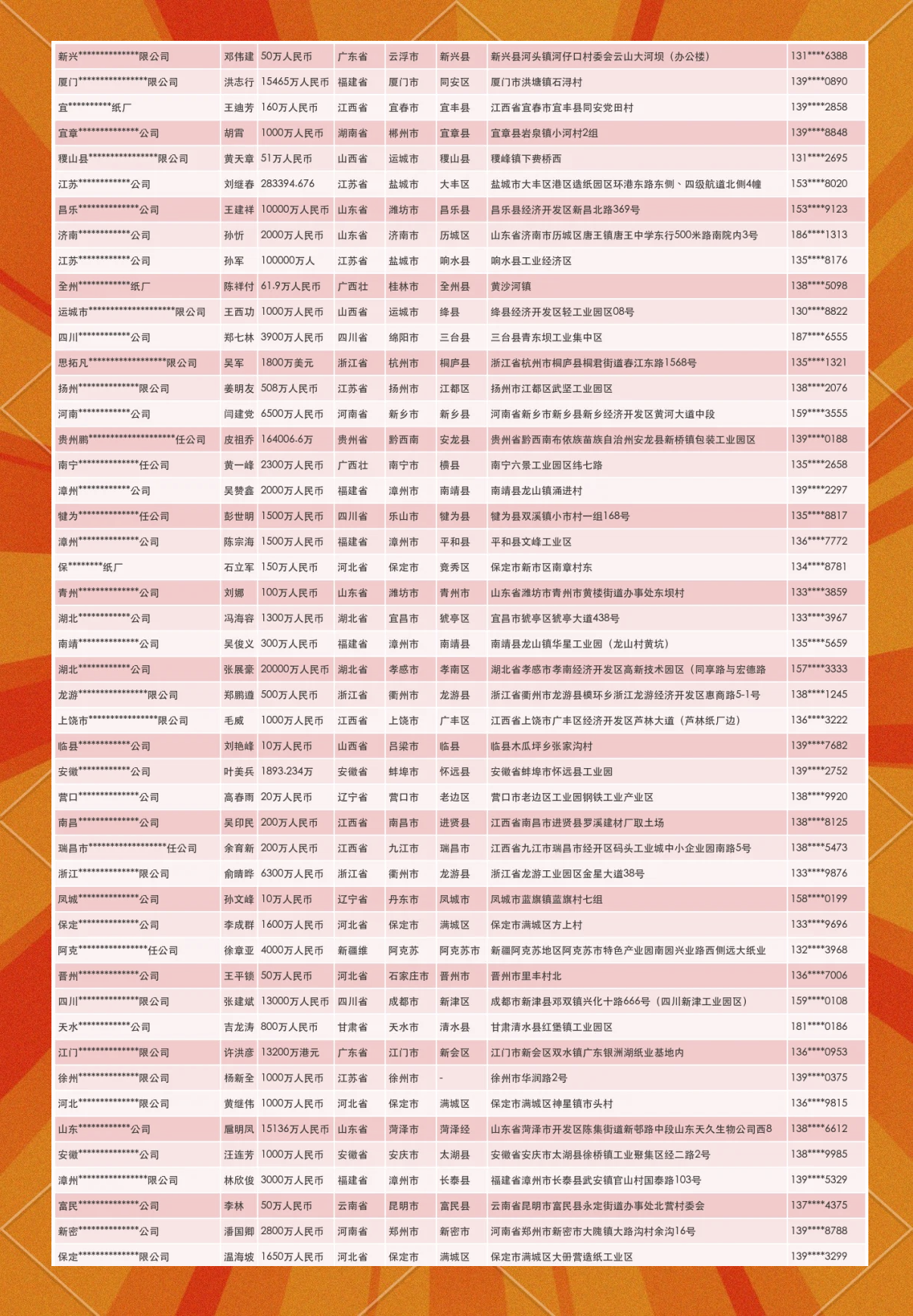 机构:造纸产业链价格水平有望持续回升