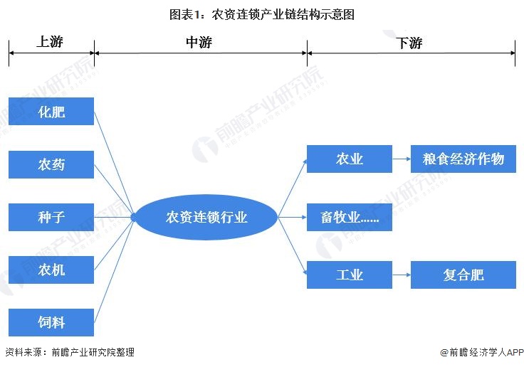机构:造纸产业链价格水平有望持续回升
