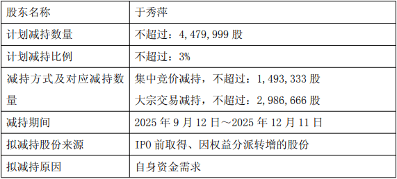 莎普爱思：股东陈德康拟减持公司不超2%股份