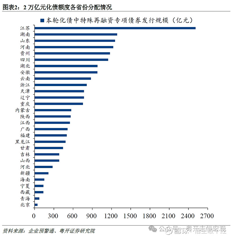 全球性债券抛售重启,美英德法日长债收益率均创多年新高