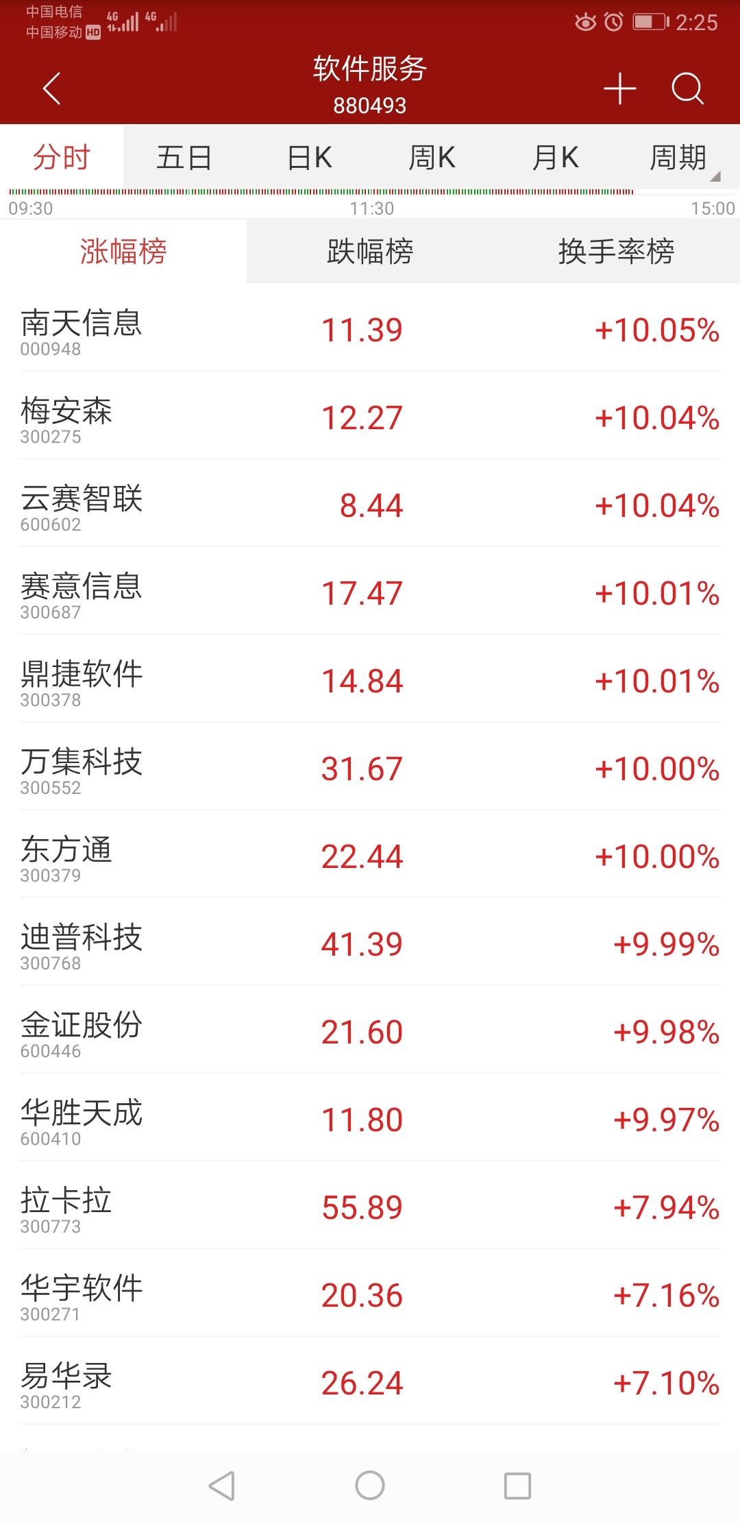宇信科技现2笔大宗交易 均为折价成交