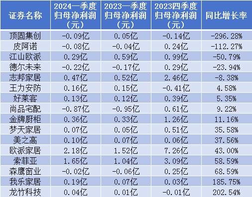 股价暴涨难掩业绩颓势，吉视传媒上半年扣非净利亏损创新高，营业成本飙升成主因