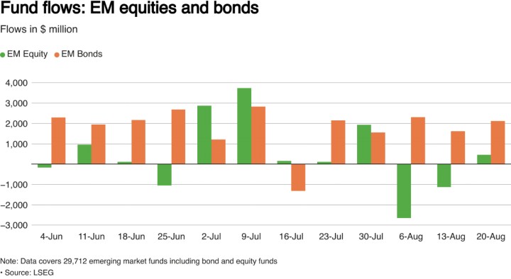 全球债券止跌回升 投资者抛售降温