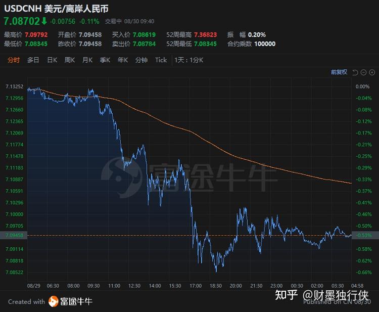 人民币国际化进程加速!多地赴港澳发行离岸地方政府债