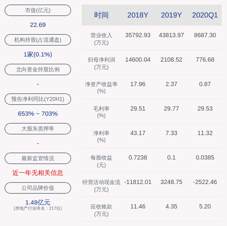 沙河股份：审计评估费用同比增加主要受审计服务合同约定结算时间性差异影响