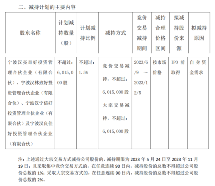 天元股份董秘罗耀东减持9900股，减持金额12.17万元