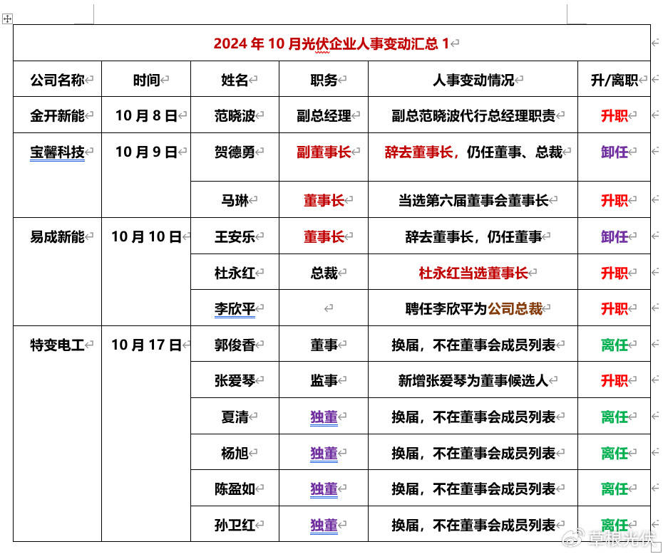 宝馨科技跨界机器人赛道,1800万控股苏州集萃,利好催化股价走强
