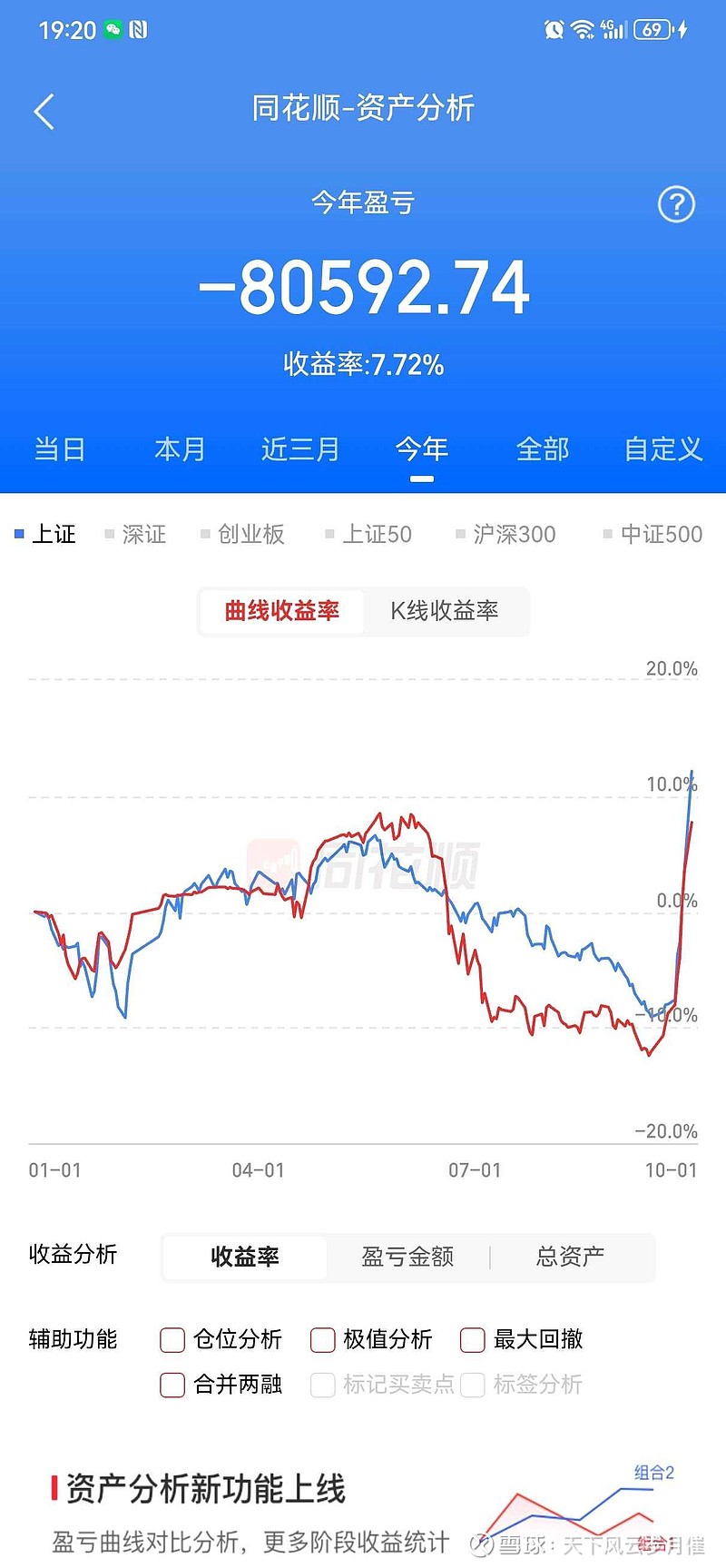WCLC大会催化，创新药大涨！恒生医药ETF涨超4%