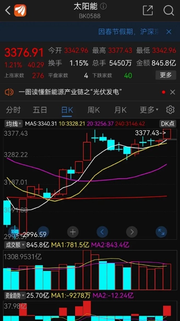 储能概念股震荡拉升,西子洁能强势涨停