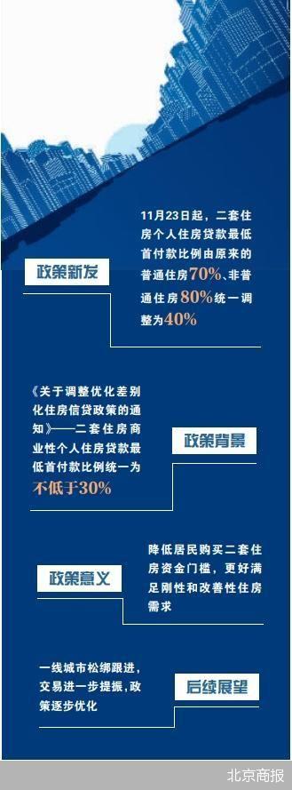 深圳住房公积金两项规定征求意见 新增购房首付款提取