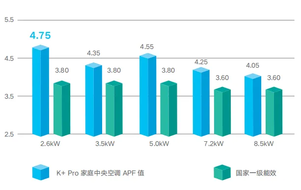 格力电器获得发明专利授权:“具有第二导风板的天井机”