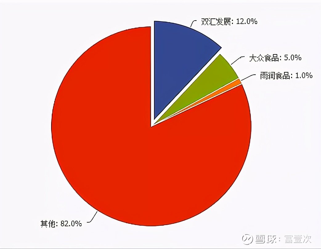 比亚迪高管李巍增持9000股，增持金额94.5万元