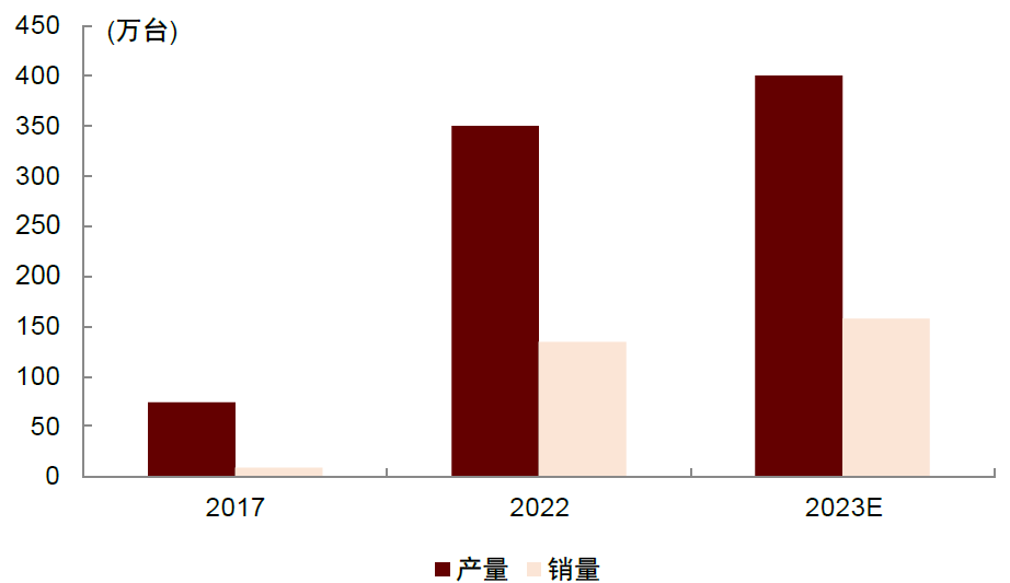 雷鸟创新宣布与B&O合作 2025年全球出货量排名第一