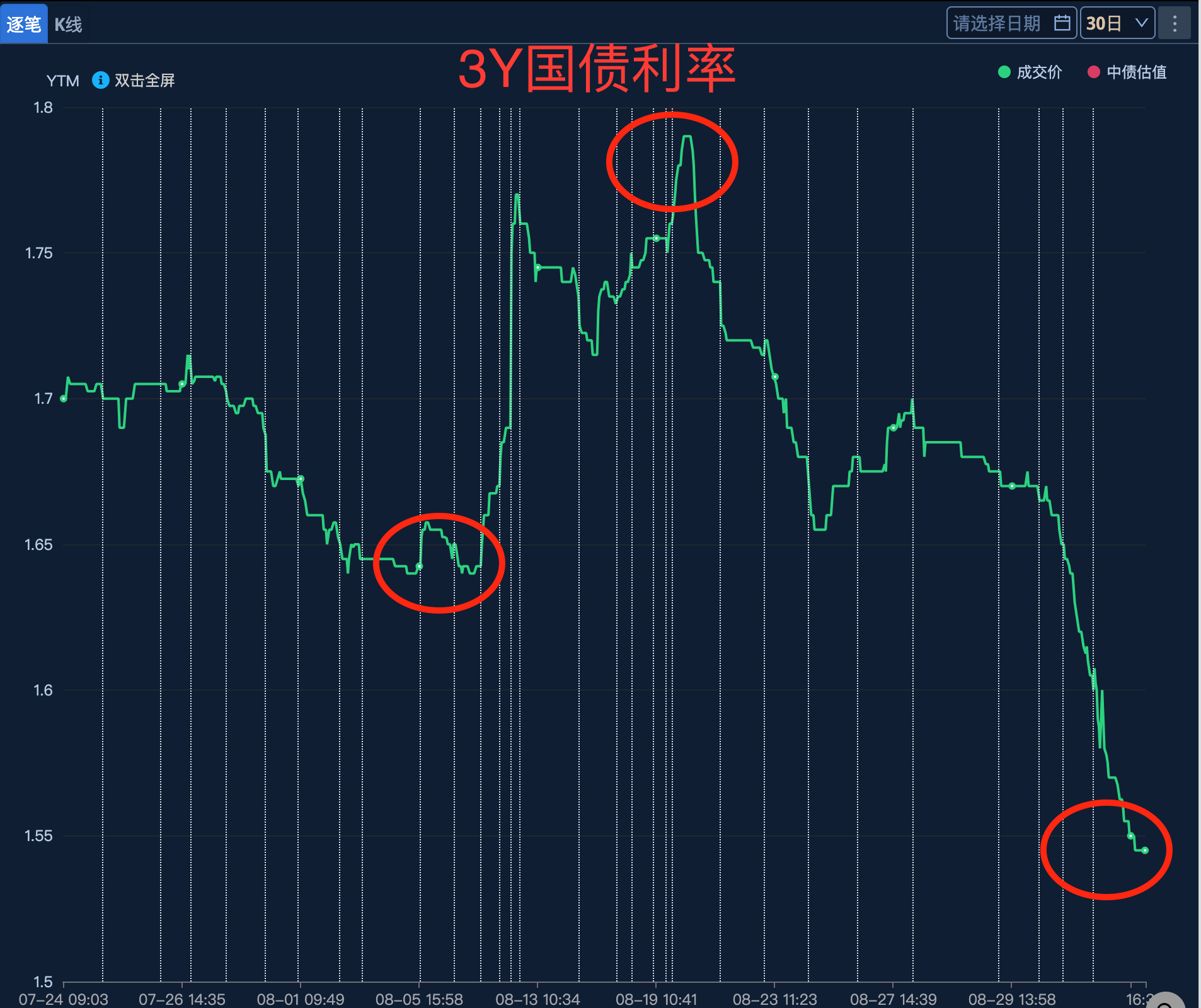 储蓄国债9月10日开售 5年期年利率1.7%