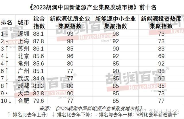 冲击下一个万亿消费之城，杭州“开窍”了？