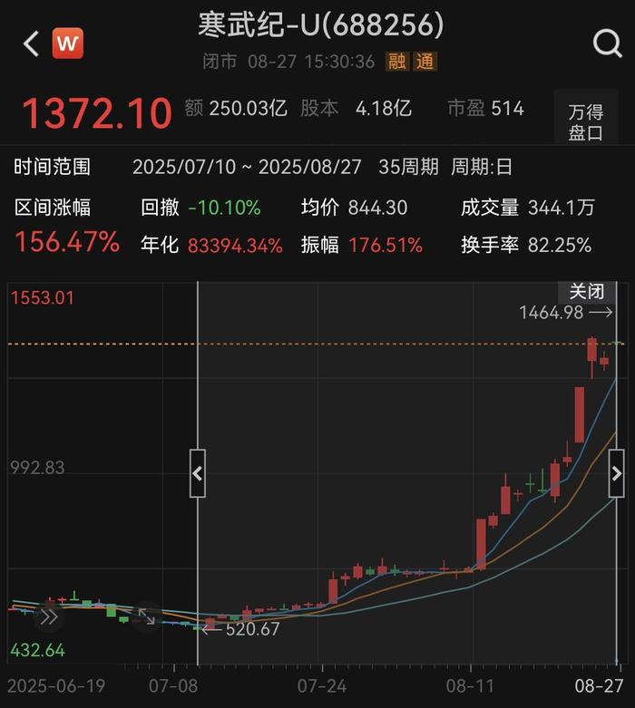 事关“寒王”，重要调整即将生效！下周A股怎么走？