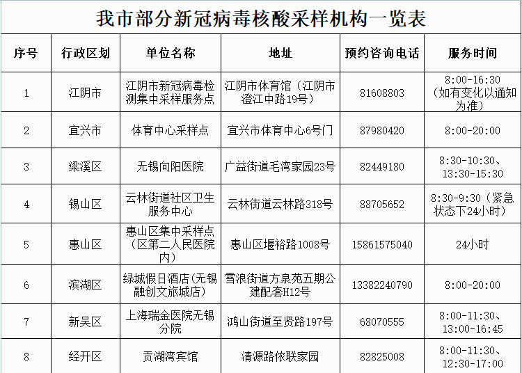 自然资源部针对广东启动海洋灾害三级应急响应