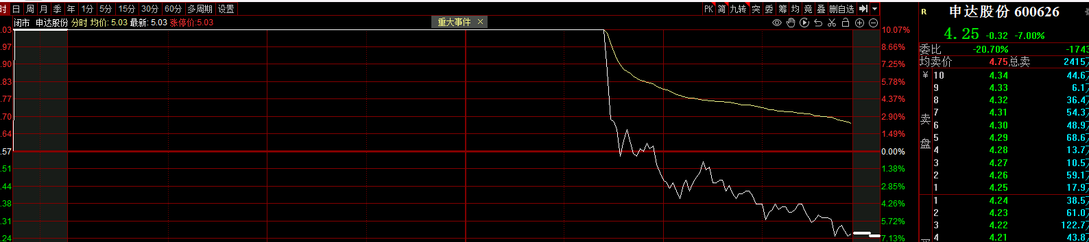 步步高9月5日龙虎榜数据