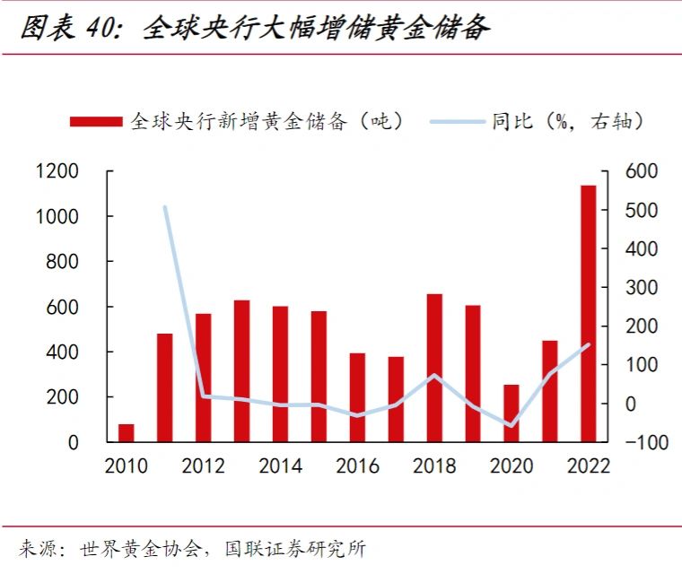 中国央行，又增持黄金了！