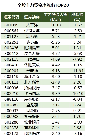 天华新能9月5日龙虎榜数据