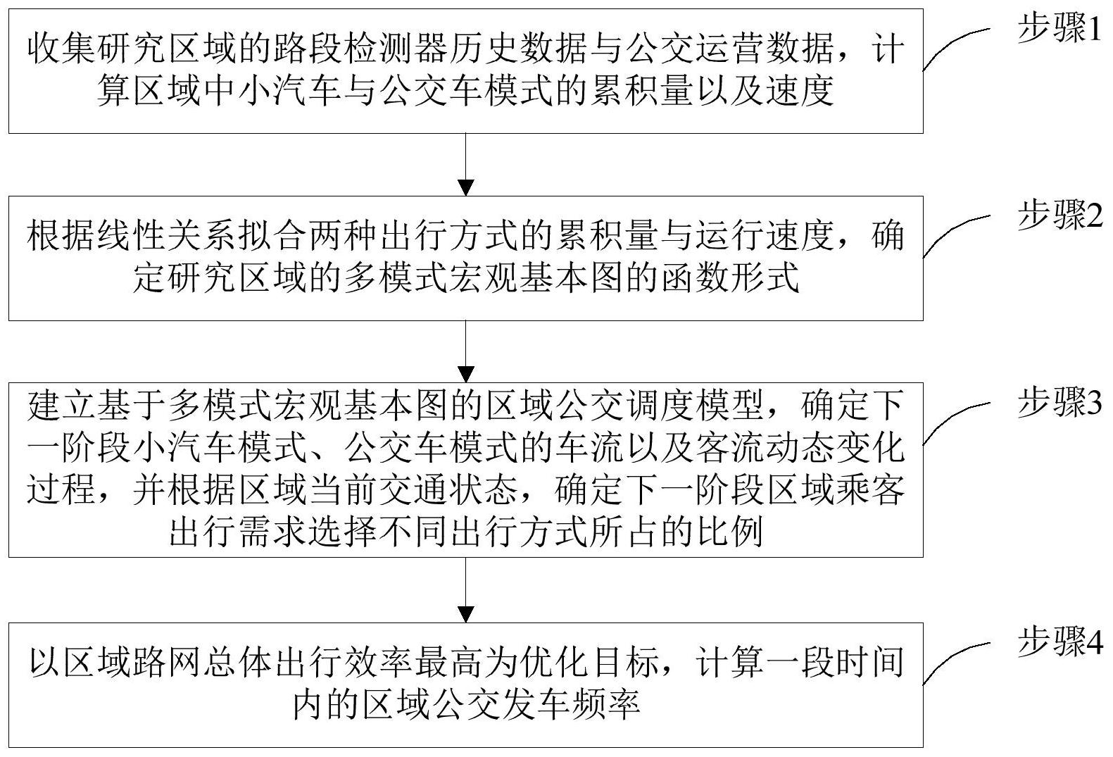格力电器获得发明专利授权：“提示方法、装置、设备及存储介质”