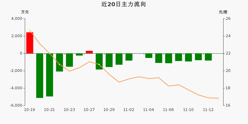 全信股份：未来持续经营能力稳定