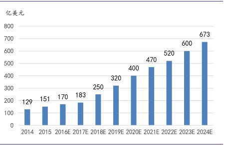 中国2024年对外直接投资流量1922亿美元 规模保持全球前列