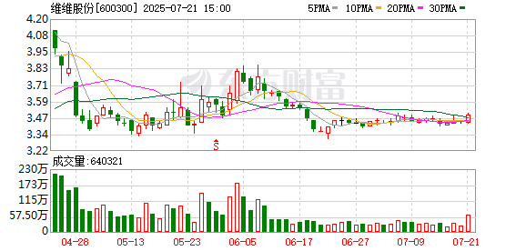 中芯国际：9月8日召开董事会会议