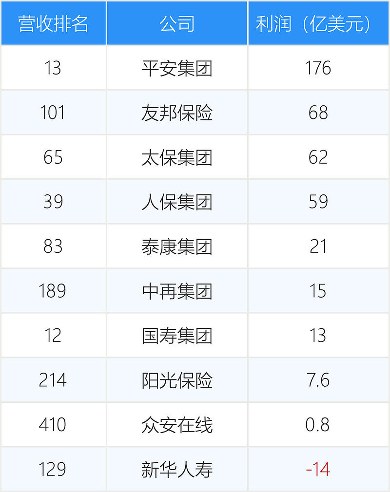 人保财险 ,人保有温度_2025中国公园后勤管理行业：并购窗口已打开，“哑铃”资产最抢手