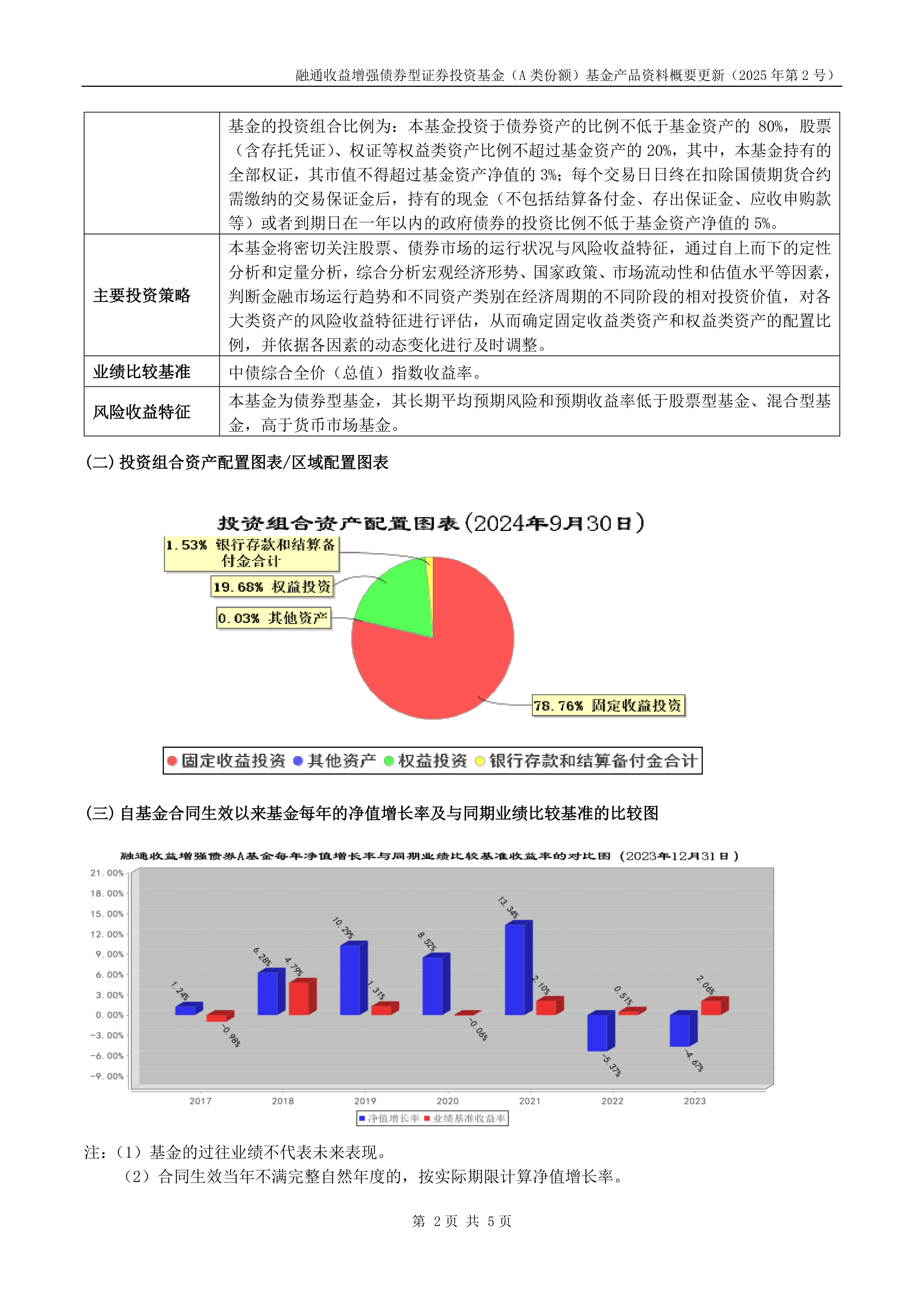 【新华解读】从短期交易向长期配置转变 公募基金费率改革或重构债市格局