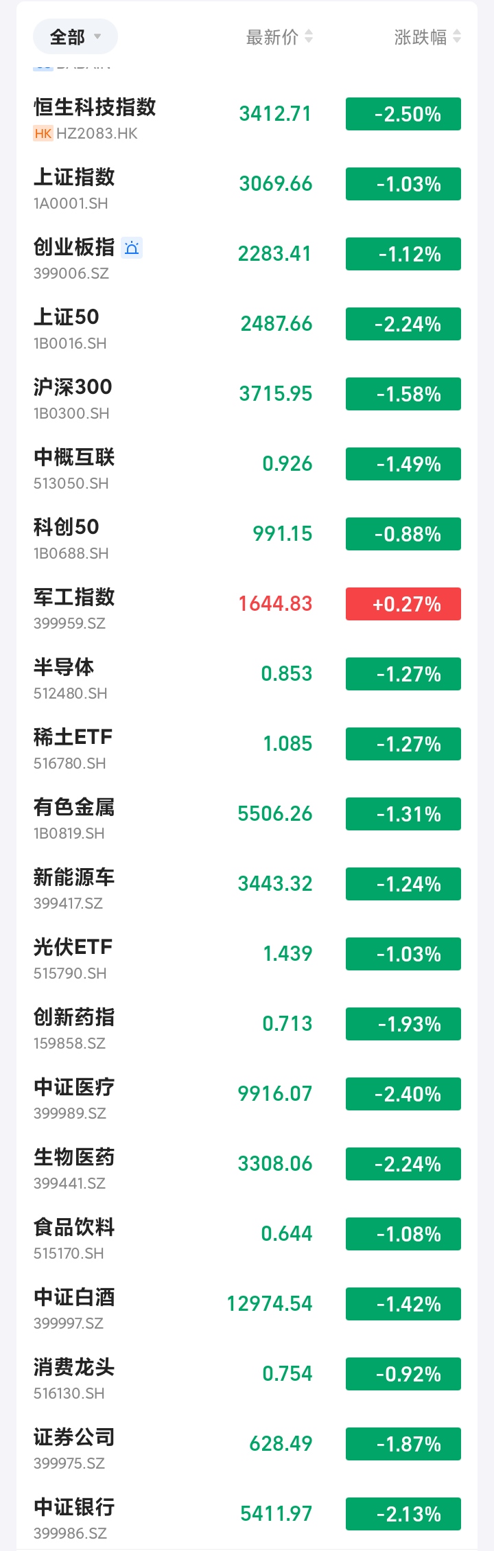 9月公路运价指数或继续小幅回升