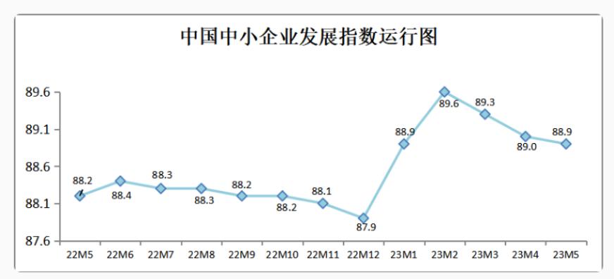 9月公路运价指数或继续小幅回升