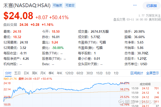 卓兆点胶获得实用新型专利授权:“自动上料机构”