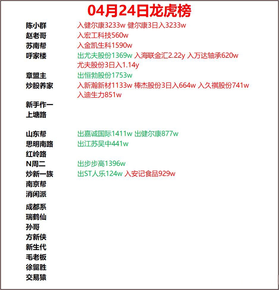 新瀚新材龙虎榜数据（9月8日）