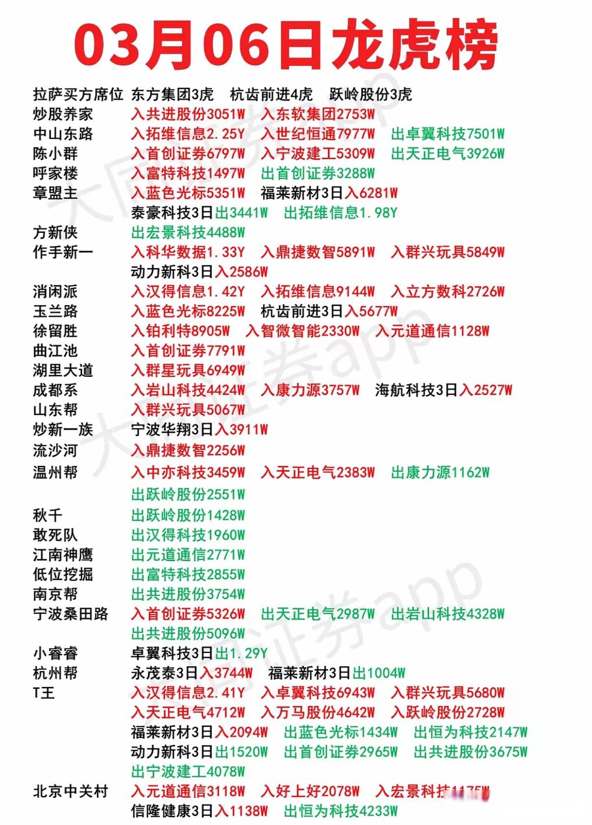 新瀚新材龙虎榜数据（9月8日）